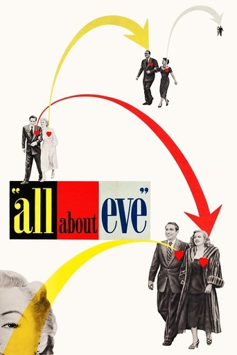 Poster for “All About Eve”